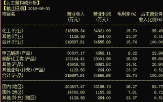漲停先知 從齊翔騰達到梅雁吉祥，揭秘熱門股背后的市場邏輯