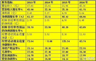 極境（002572） 索菲亞主營業務解析——全屋定制與創新經營的融合