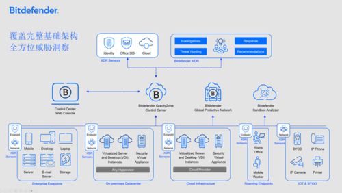 數(shù)字金陵新防線 Bitdefender為南京企業(yè)構(gòu)筑網(wǎng)絡(luò)安全屏障